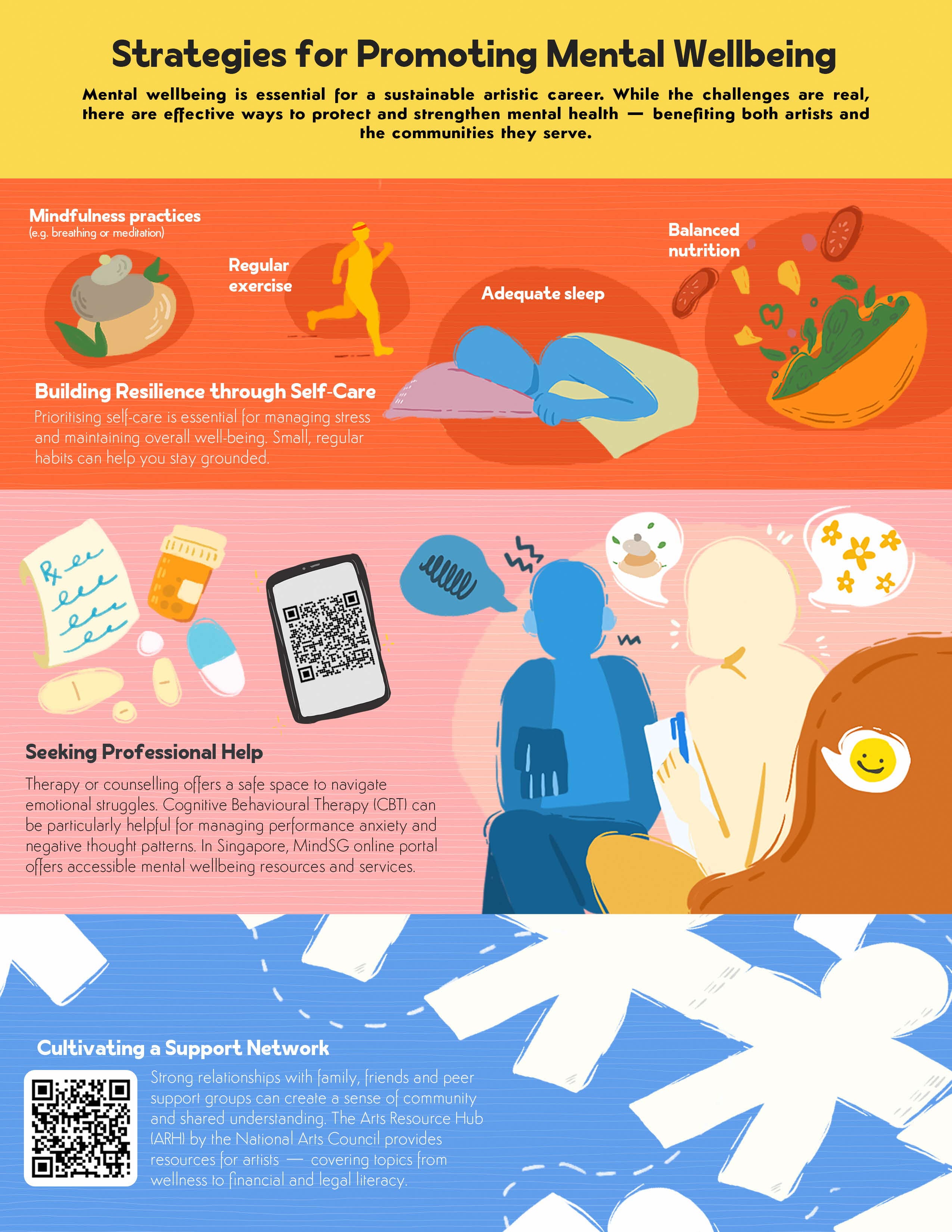 Mental Wellbeing in Performing Artists page 2